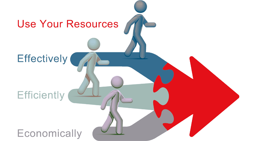 Resource Management